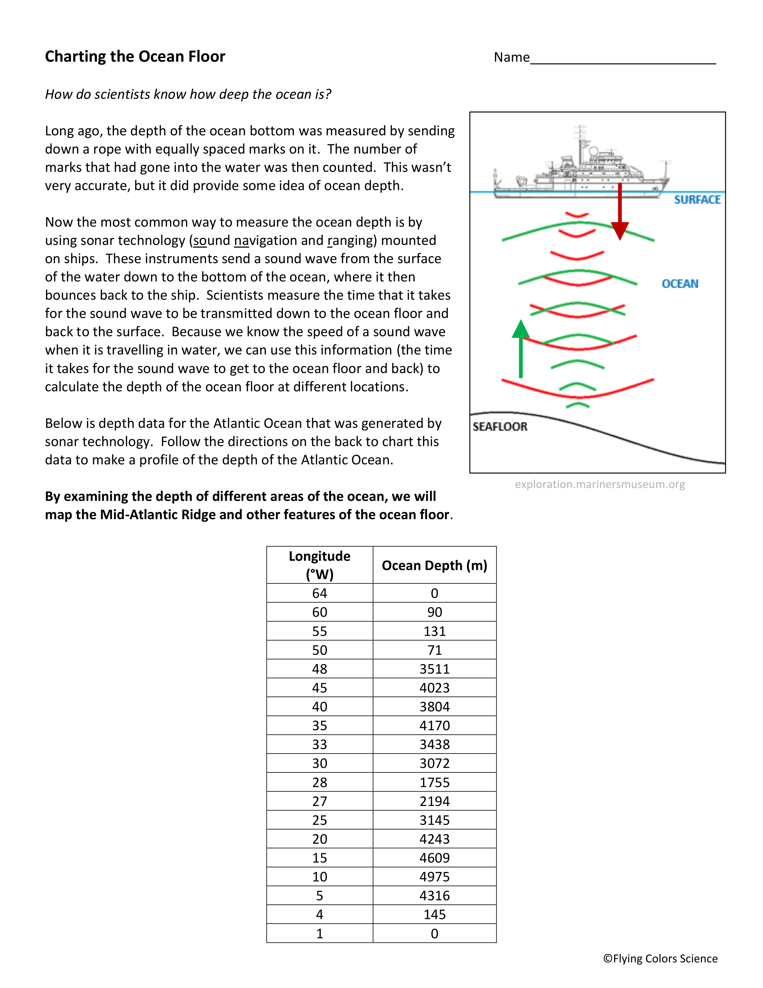 Charting The Ocean Floor Holly Hedrick Library Formative