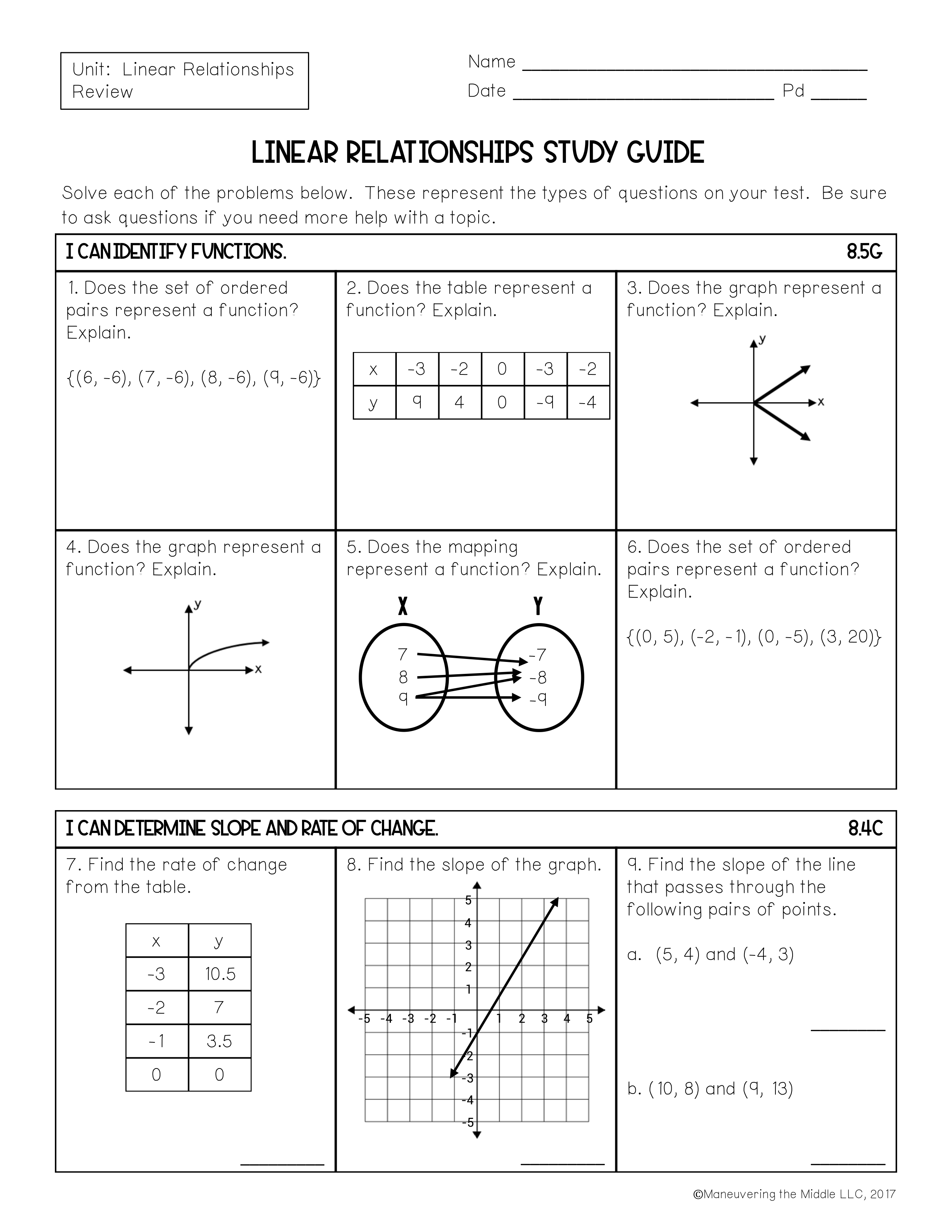 Linear Relationships Test Review - Kate Smiley | Library | Formative