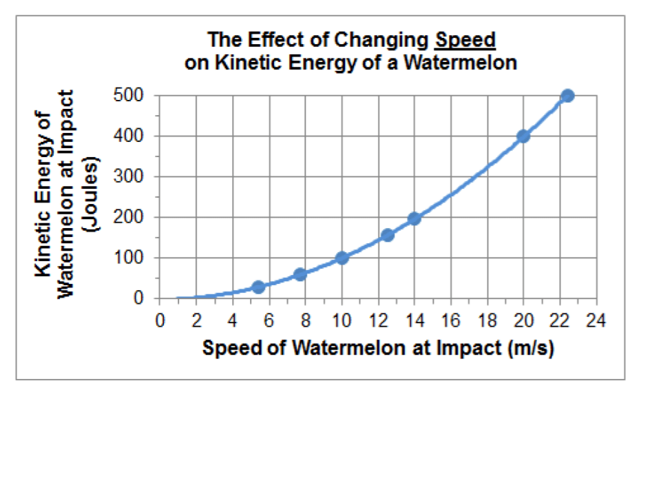 7.1 L5 Embedded Assessment ACC Courtney Rose Library Formative