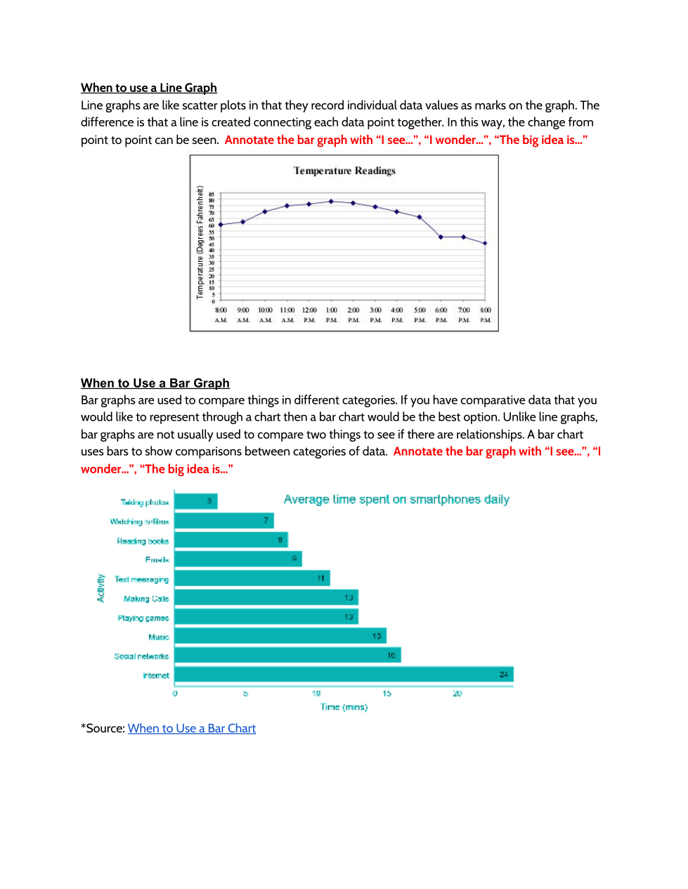 3.2 Intro to Data Analysis: Types of Graphs - Jill Mayorga | Library ...