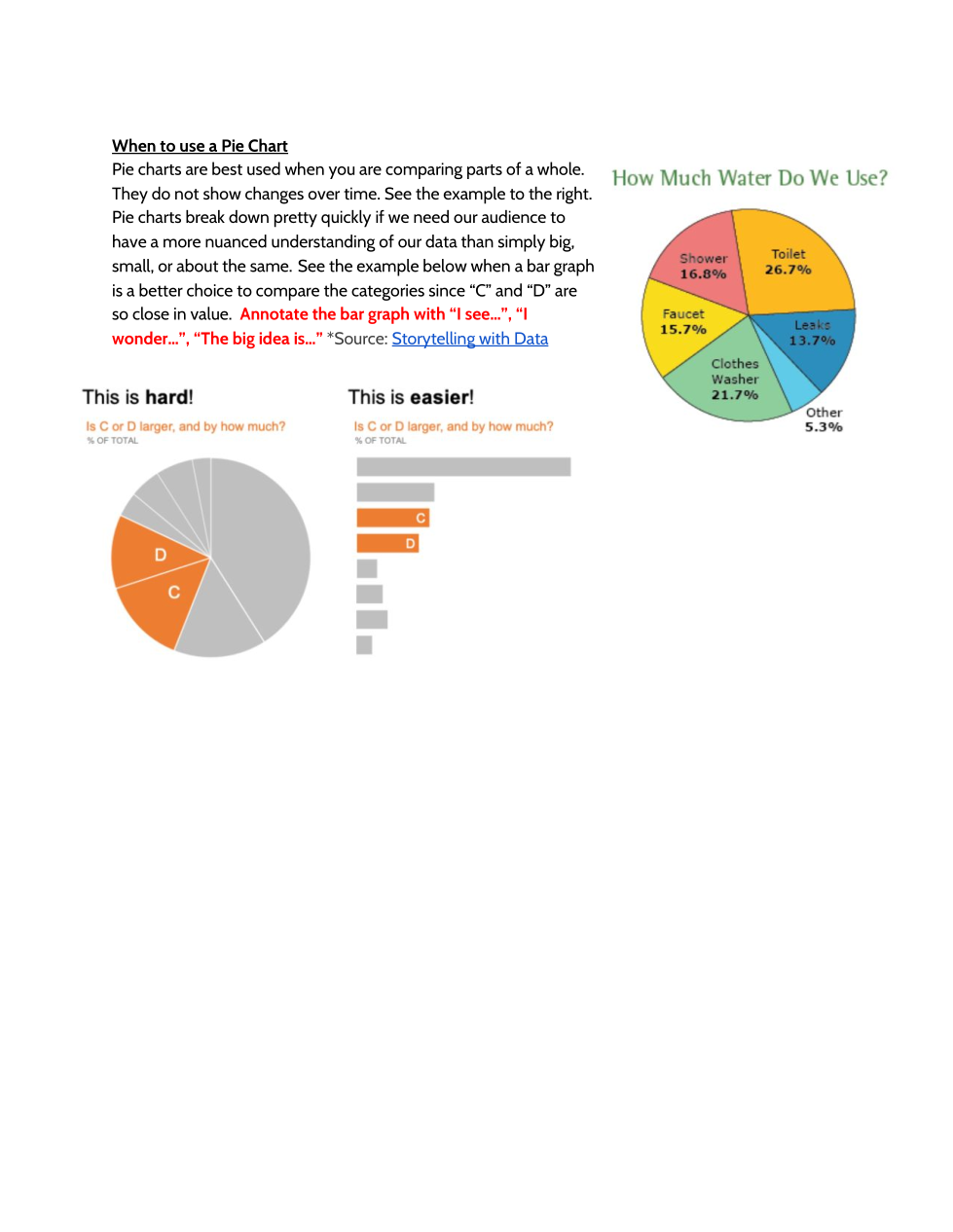 3-2-intro-to-data-analysis-types-of-graphs-jill-mayorga-library