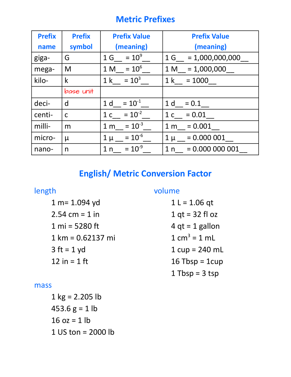 unit-conversions-honors-2024-melanie-magdaleno-library-formative