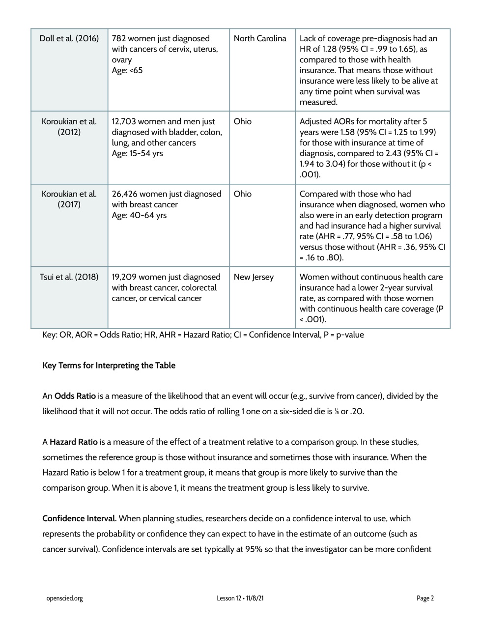social-determinants-readings-lesson-12-katelyn-owens-library