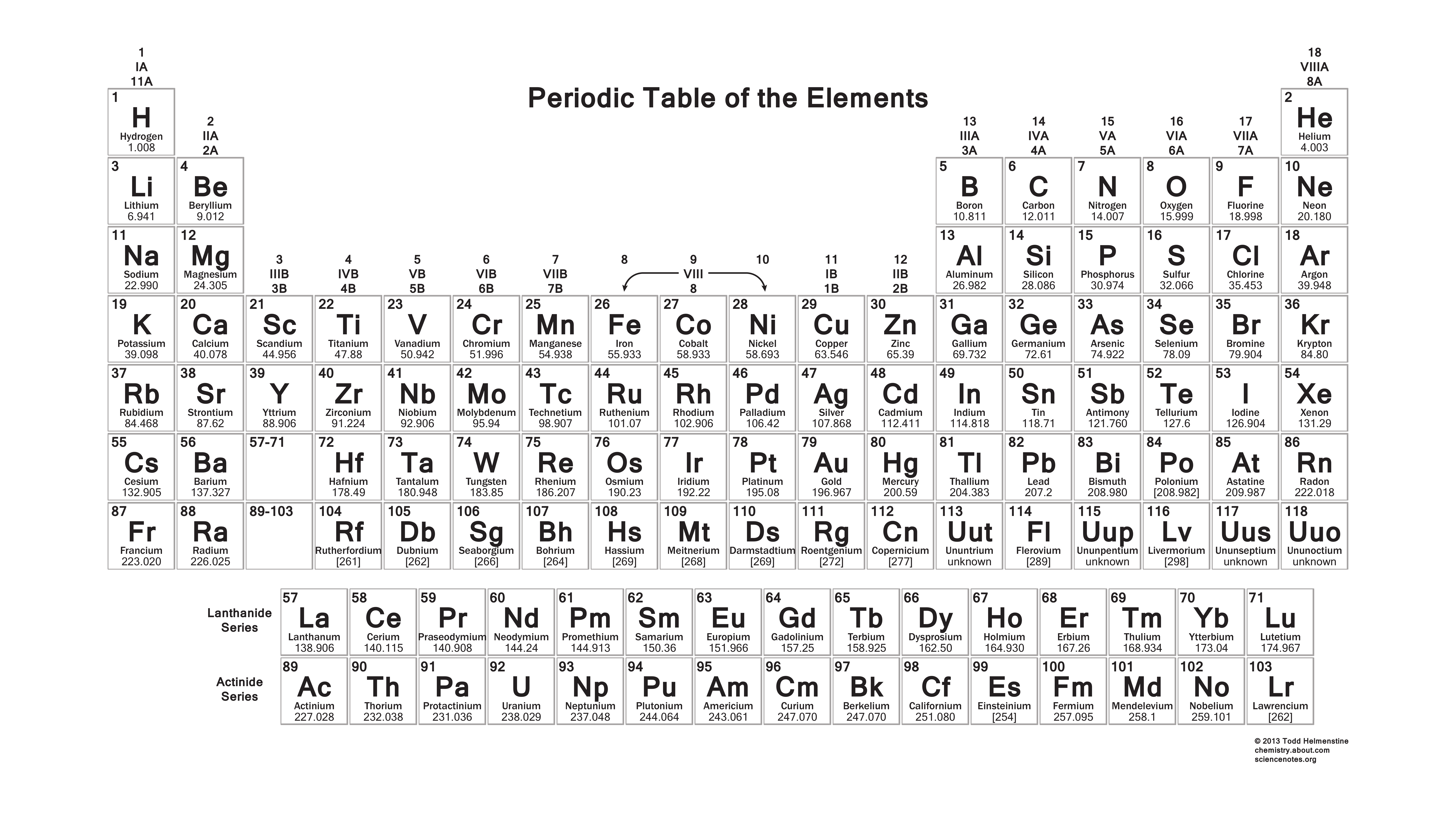 The Periodic Table Review Kelsey Meeks Library Formative