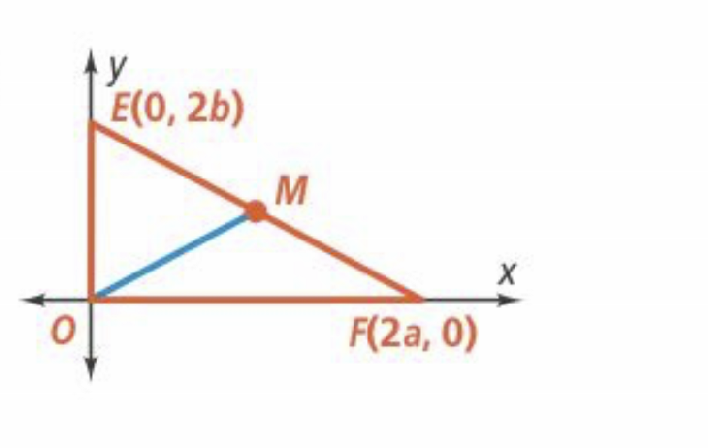 does deltacad use coordinates